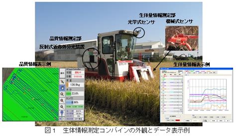 農業機械研究部門:緊プロ開発機のご紹介:生体情報測定コンバイ 